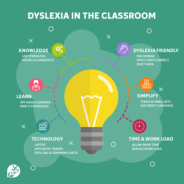 Dyslexia In The Classroom - Robinowitz Education Center